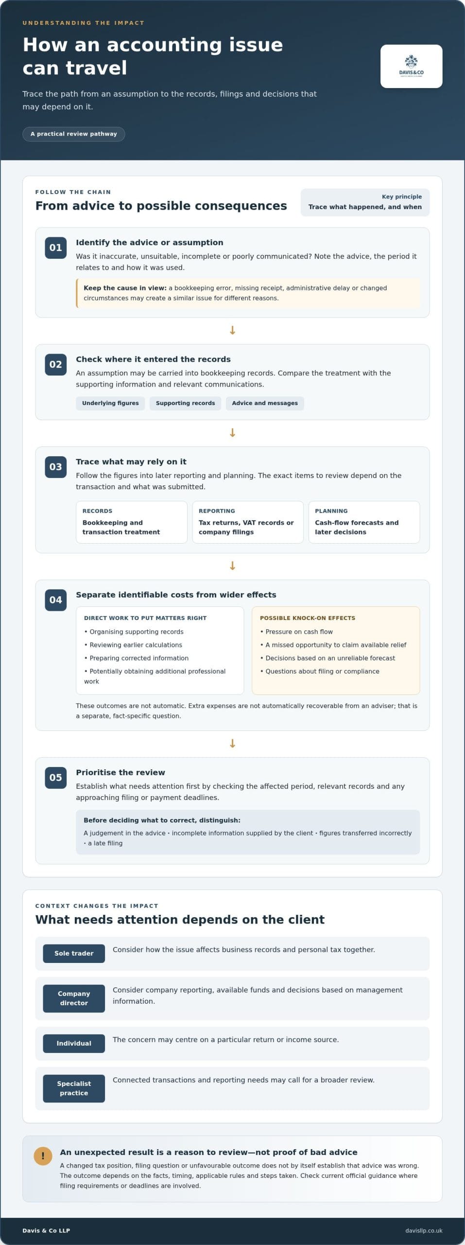 Cost of Bad Accounting Advice in the UK: Risks, Remedies and How to Choose Well