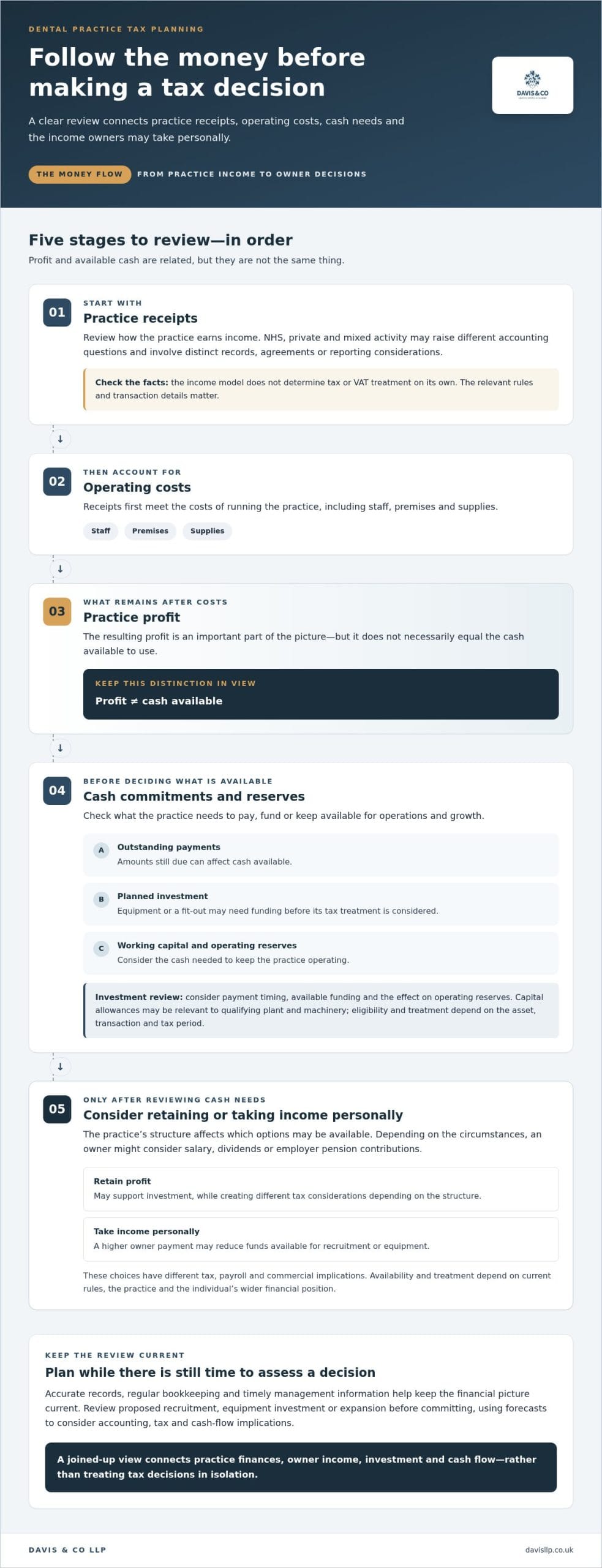 Tax Planning for Dental Practices: A UK Guide for 2026