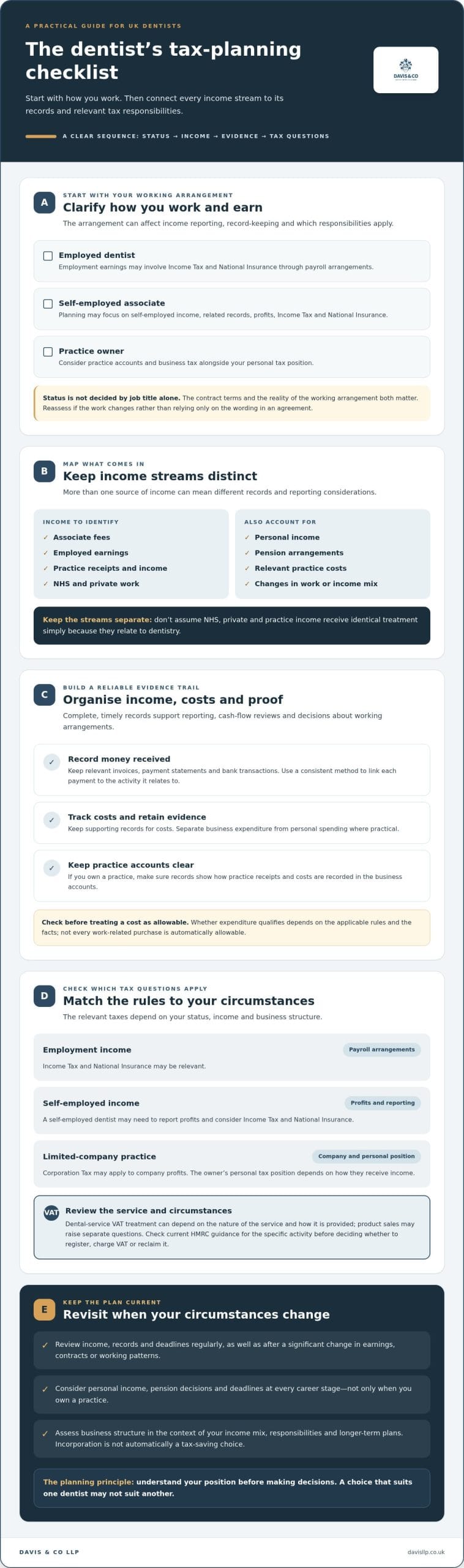 Tax Planning for UK Dentists: A Practical Guide for 2026