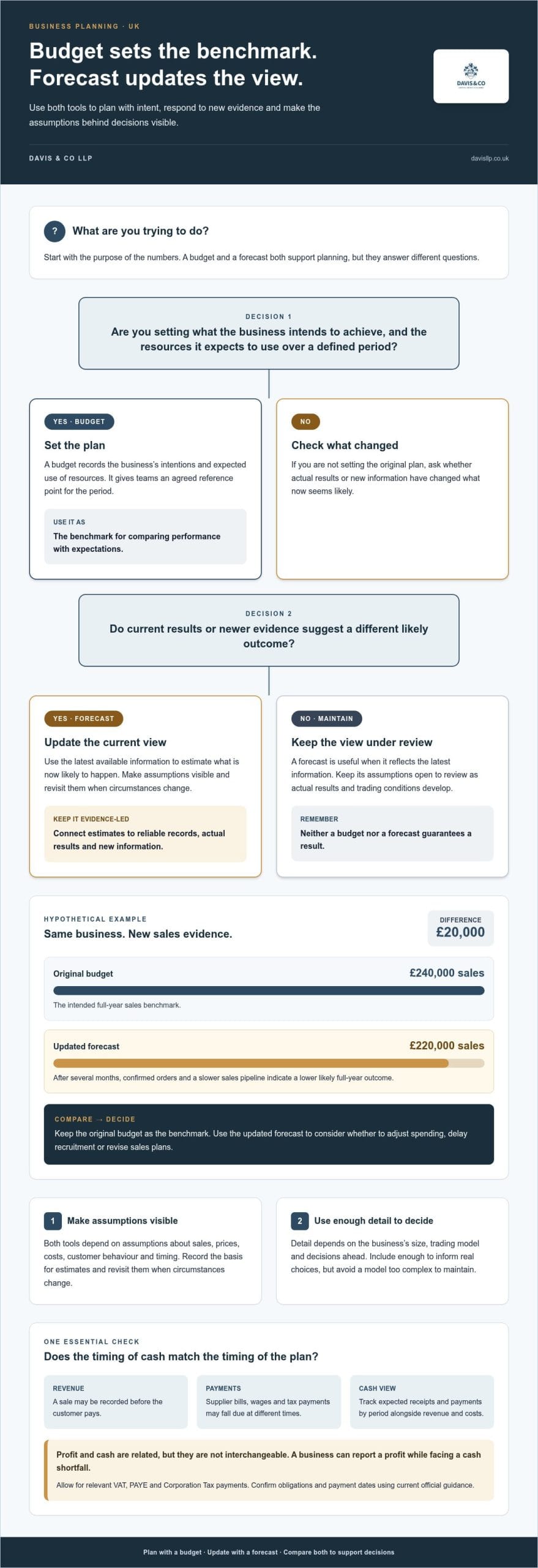 UK Business Budgeting & Forecasting: 2026 Practical Guide