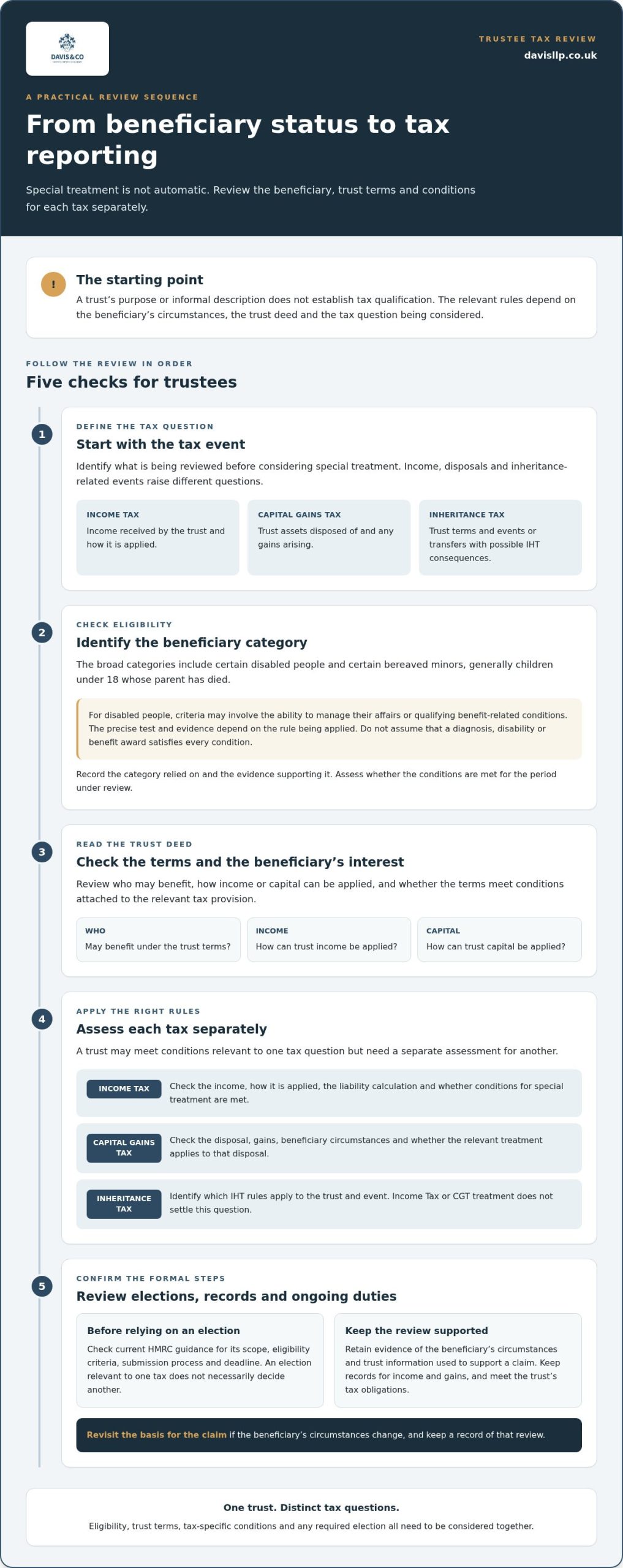UK Vulnerable Beneficiary Trust Tax Guide 2026