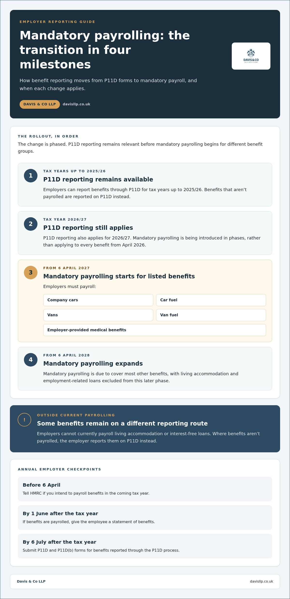 P11D benefits in kind: taxable values and employer costs
