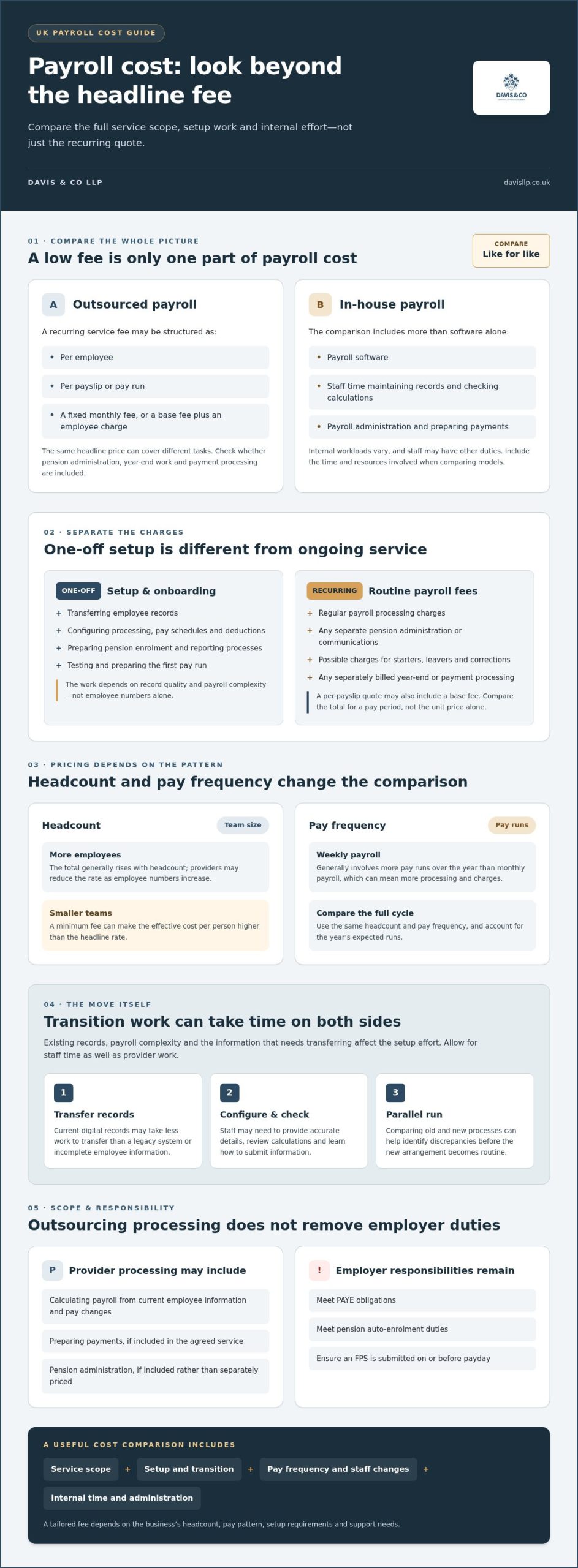 Cost of outsourced payroll UK: What prices to expect