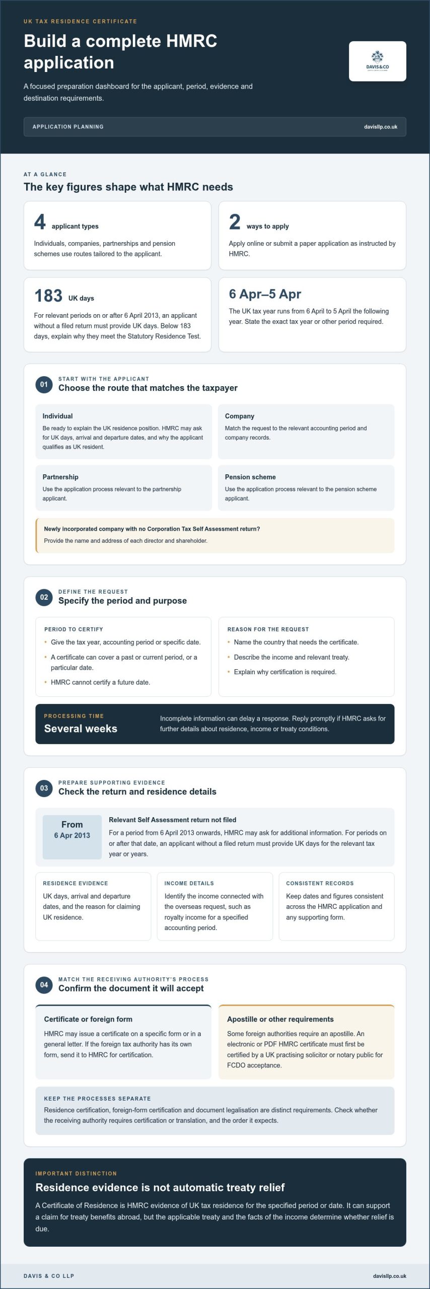 How to apply for a certificate of residence for tax purposes