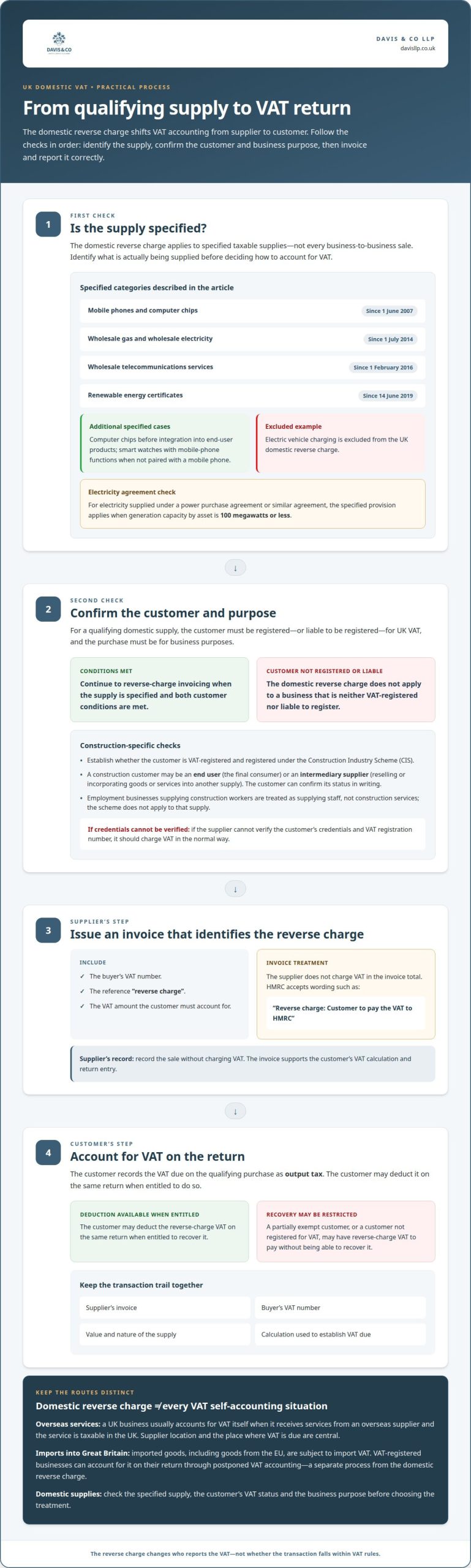 VAT reverse charge mechanism: who accounts for VAT