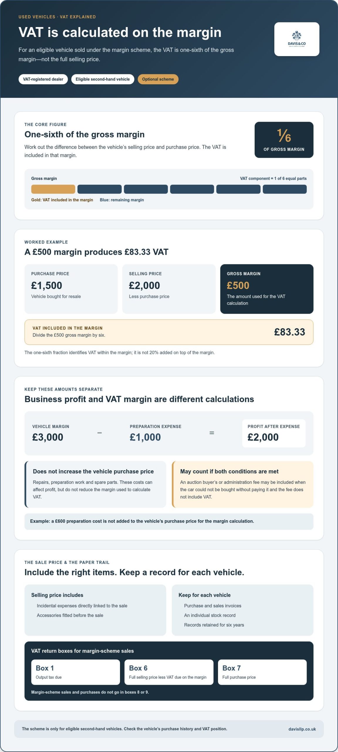 VAT margin scheme for used cars: who can use it and how it works
